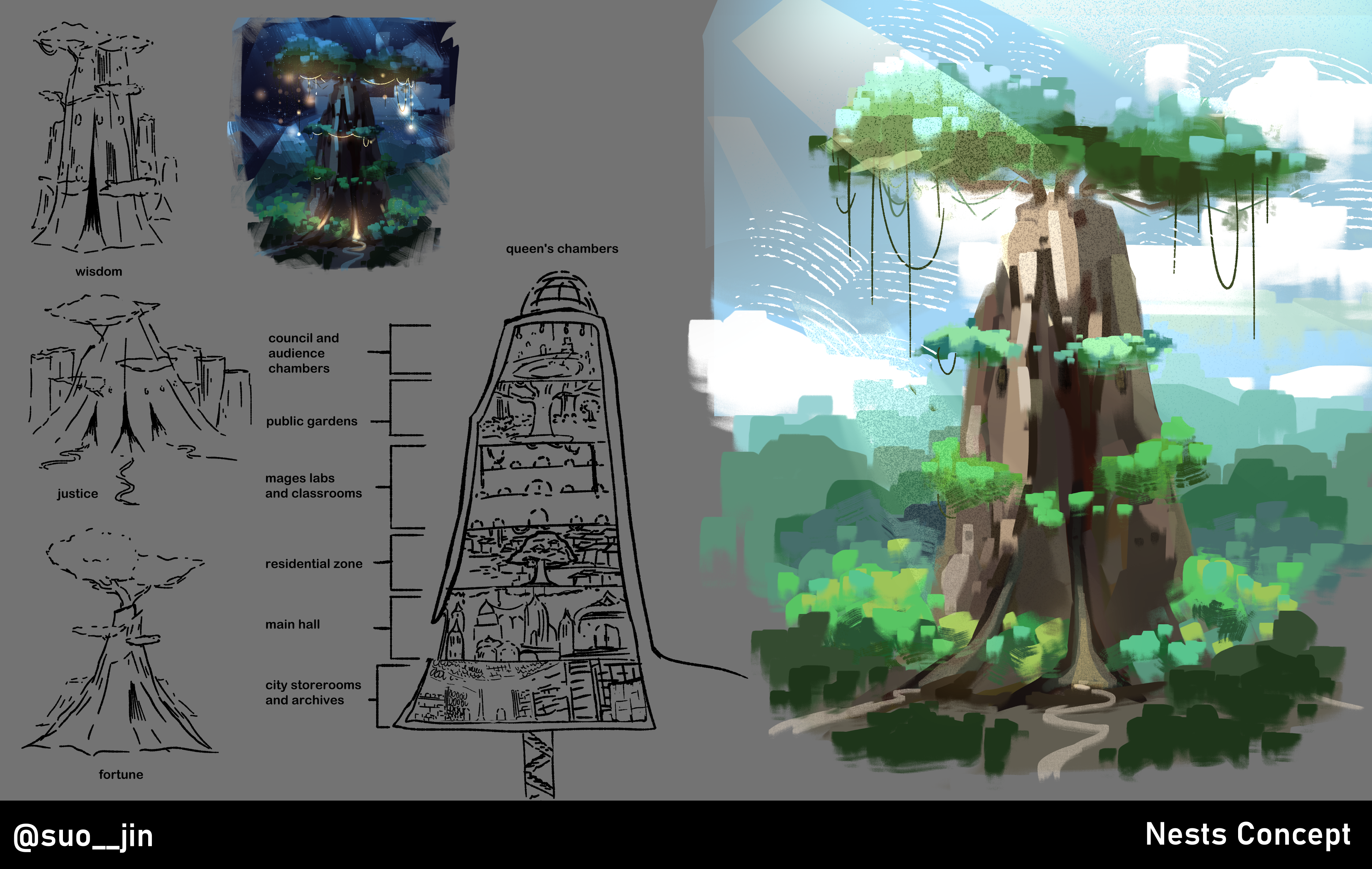 concept